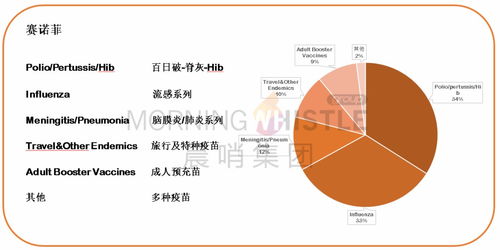 一口氣吞下三項(xiàng)收購合作項(xiàng)目，默沙東殺入衛(wèi)生事件疫苗賽道